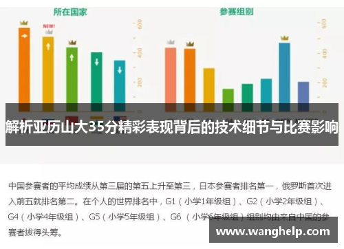 解析亚历山大35分精彩表现背后的技术细节与比赛影响